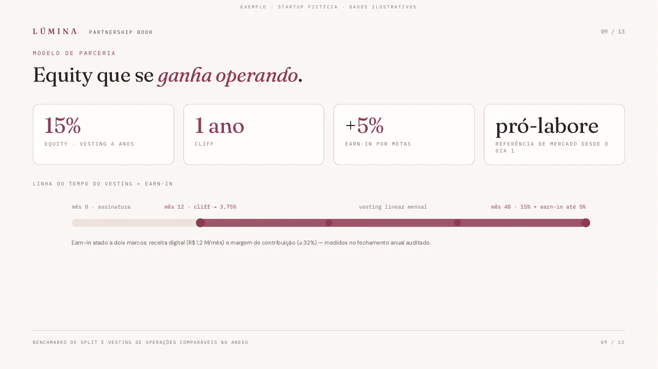 Slide Modelo de Parceria com equity e vesting do exemplo Lúmina