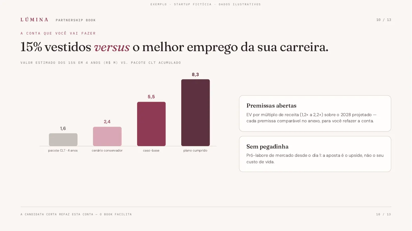 Slide A Conta Que Você Vai Fazer do exemplo Lúmina