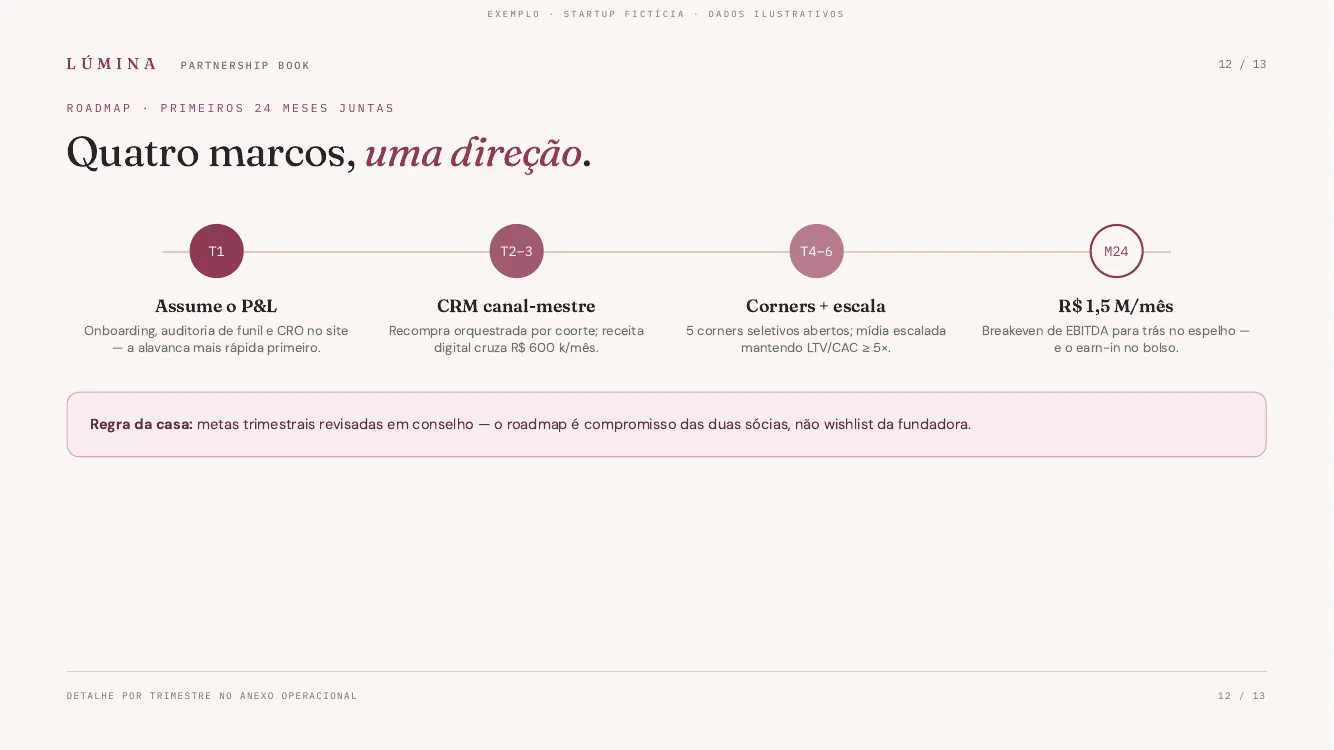 Slide Roadmap dos primeiros 24 meses do exemplo Lúmina